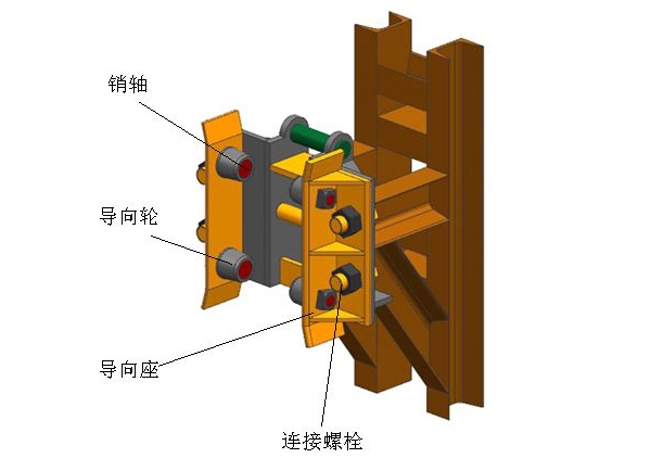 HD--02A全剛（gāng）爬架防（fáng）傾裝置